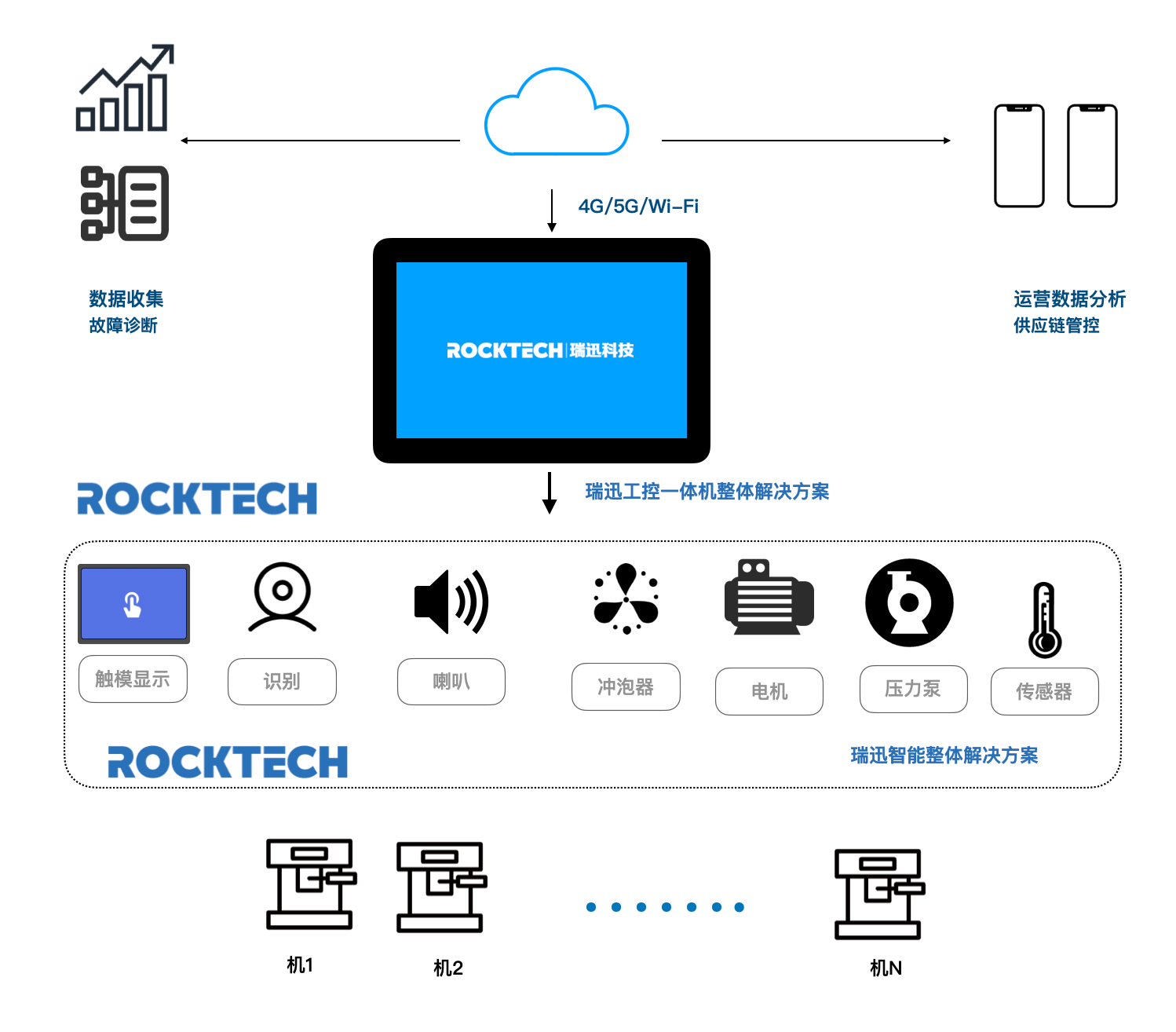 瑞迅科技触控一体机 赋能奶茶机智能升级的软硬件一体化解决方案